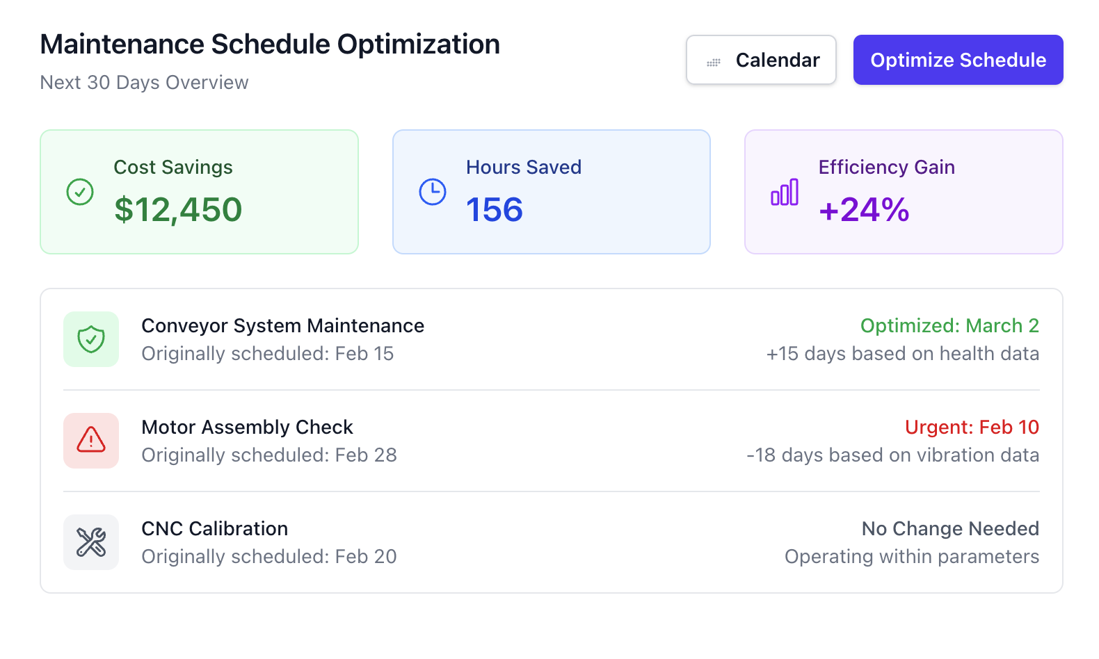 Efficiency interface