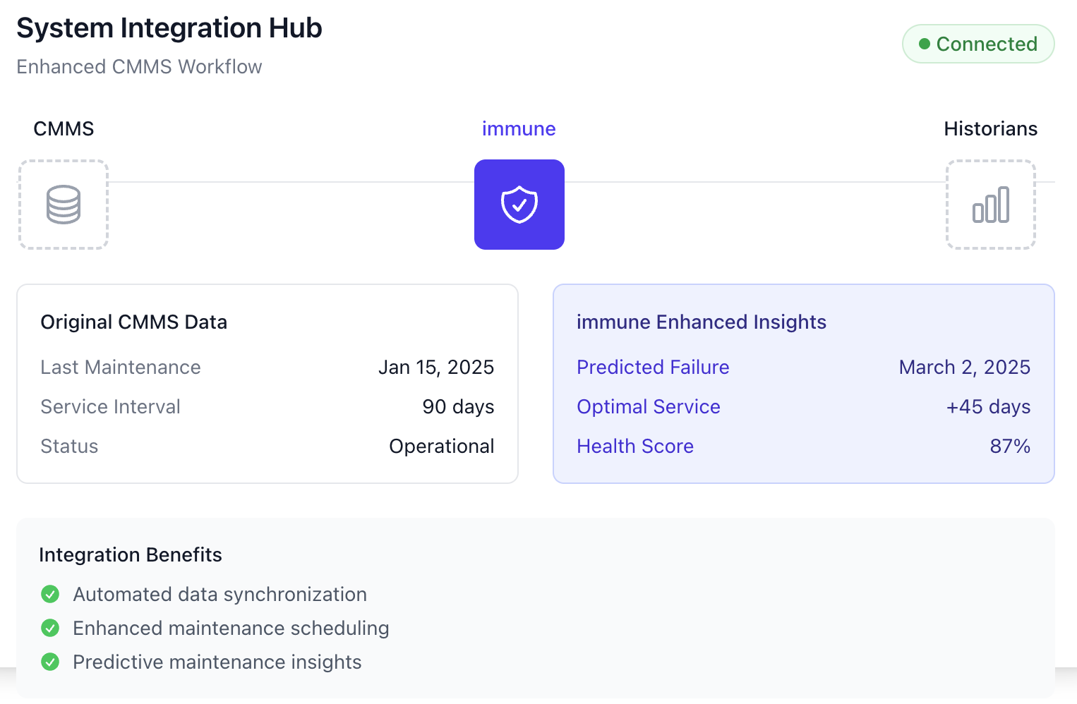 Integration interface