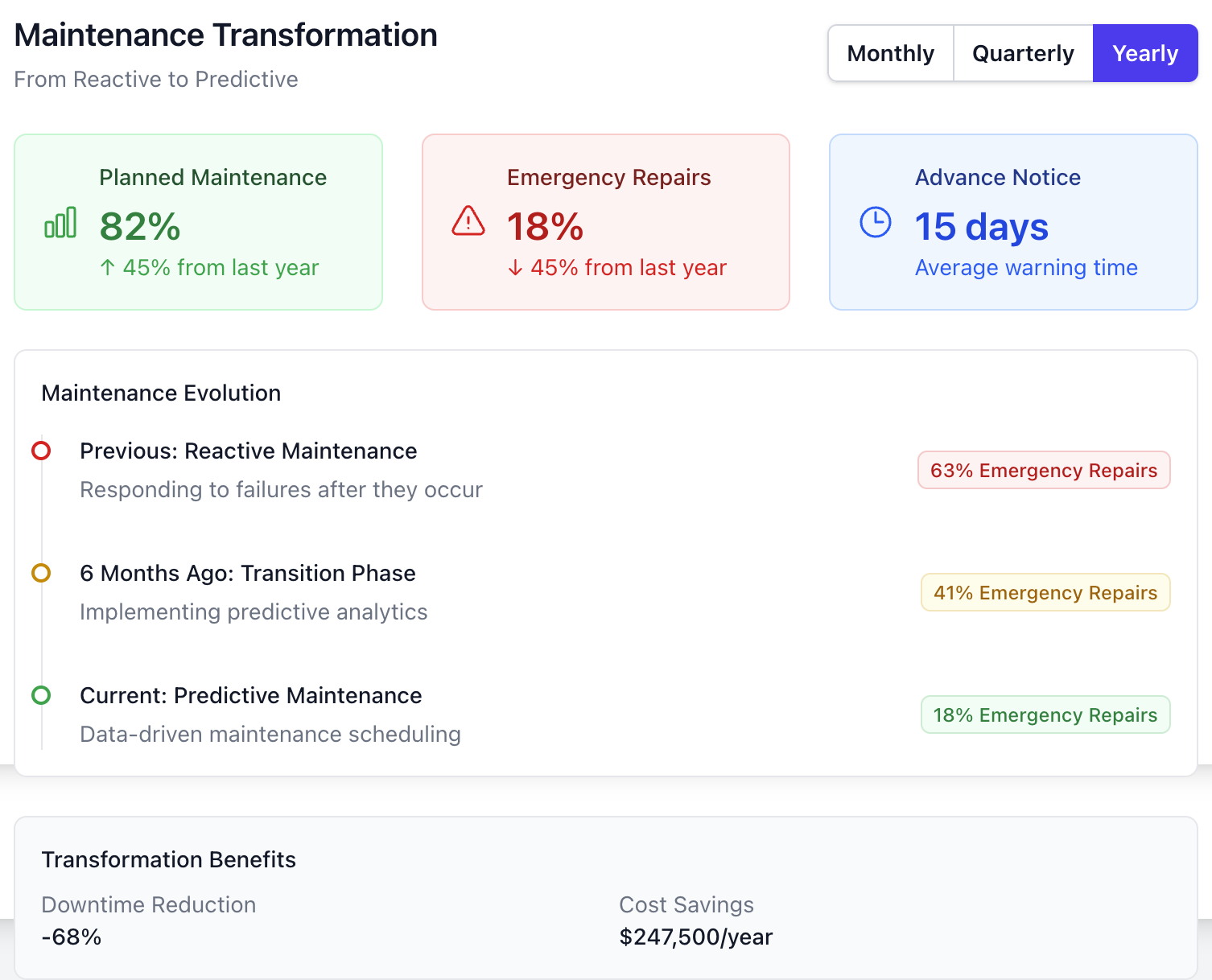 Planning interface