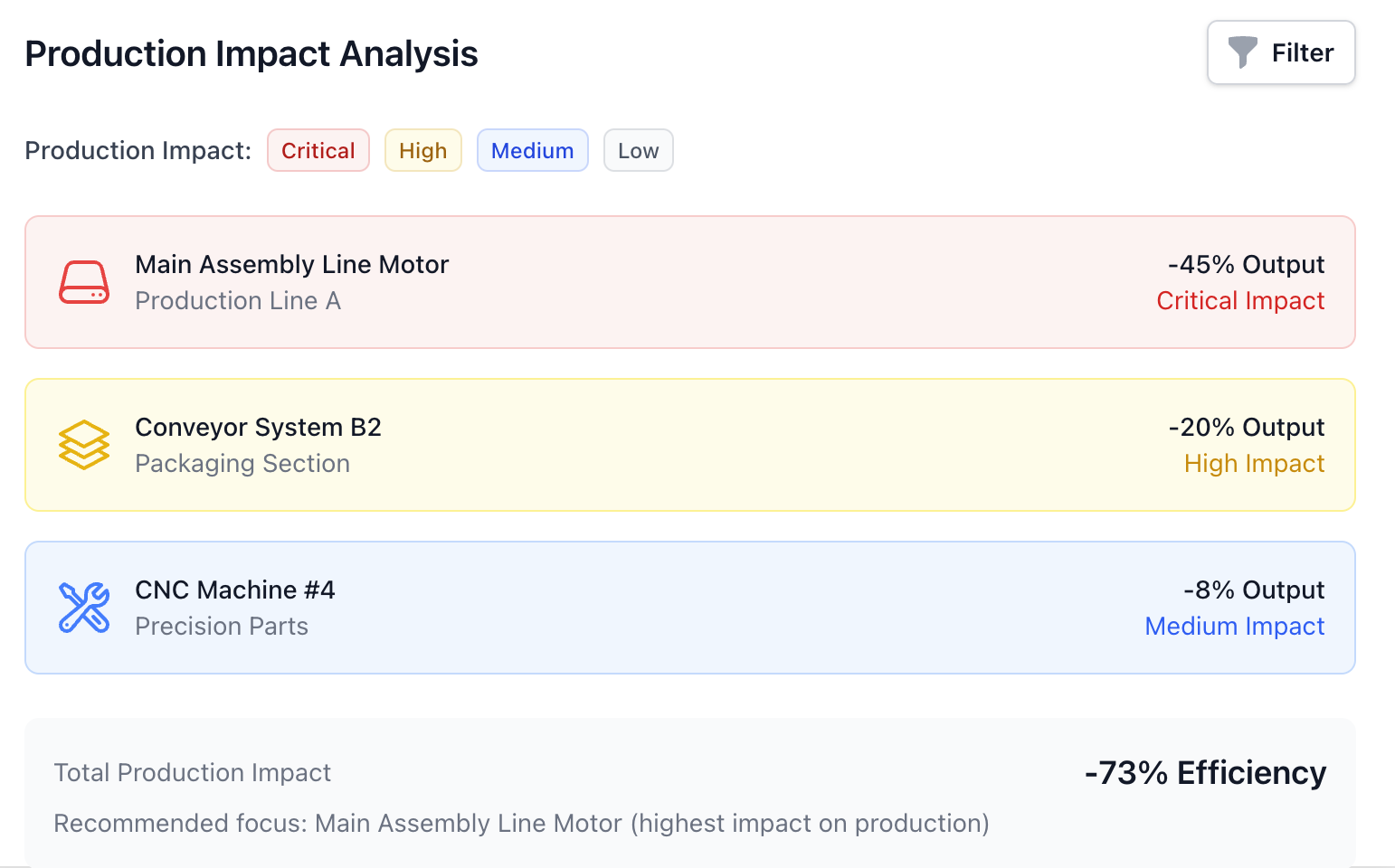 Prioritization interface