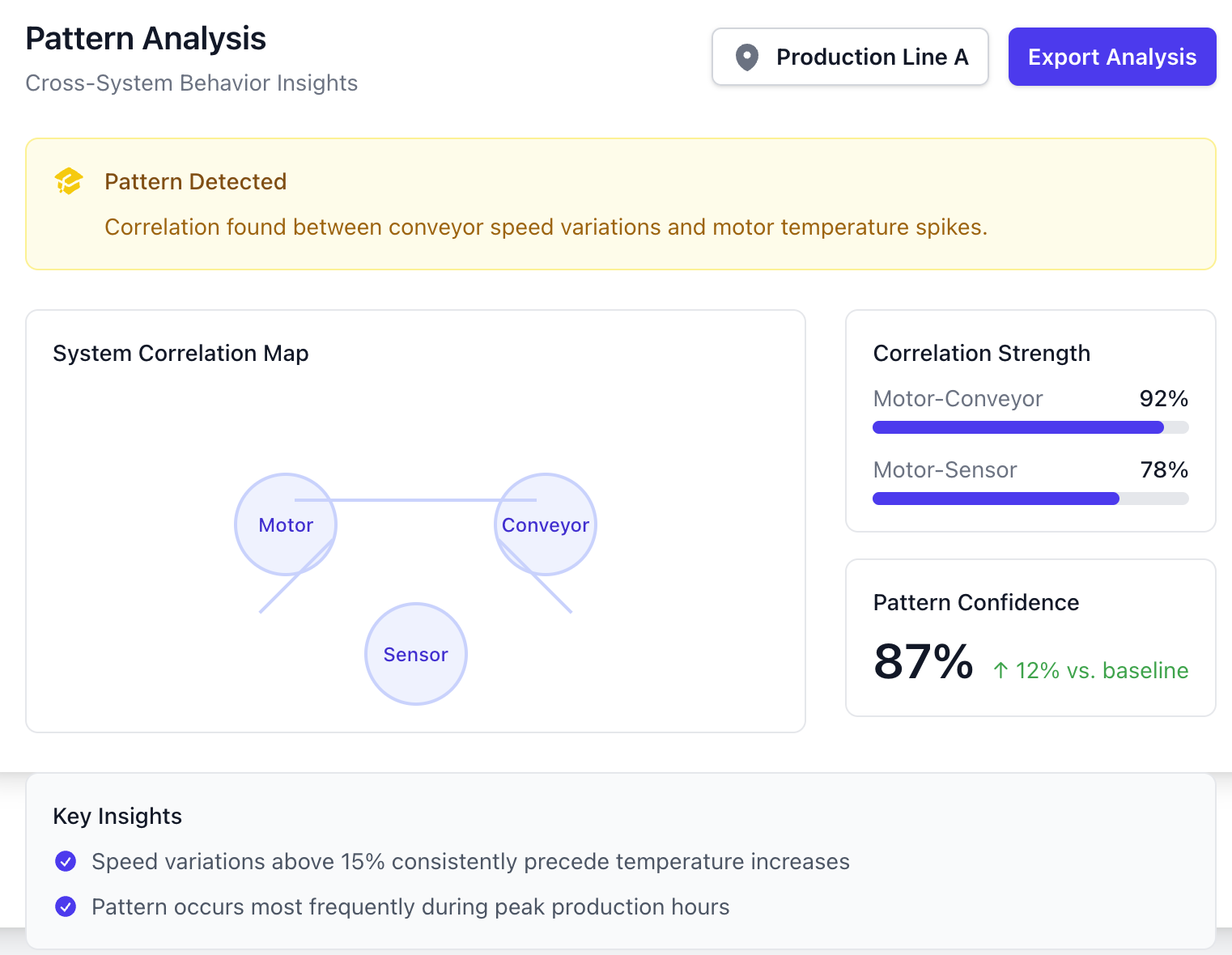 Visibility interface